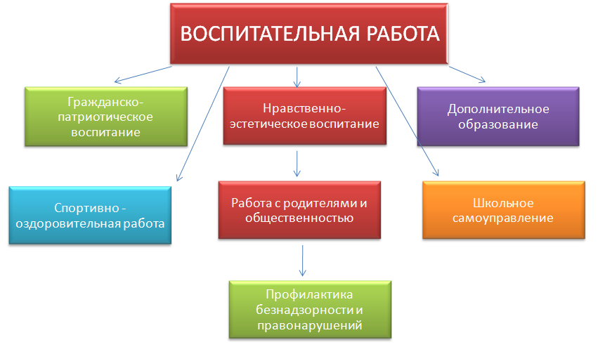 Изображения.